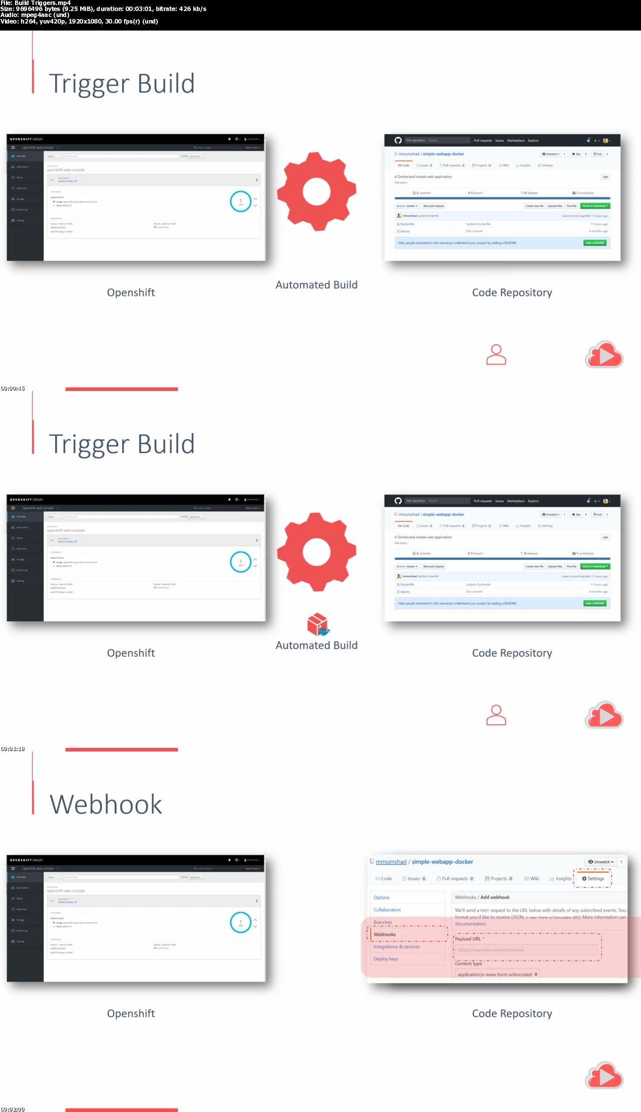 OpenShift for Absolute Beginners - Hands-on