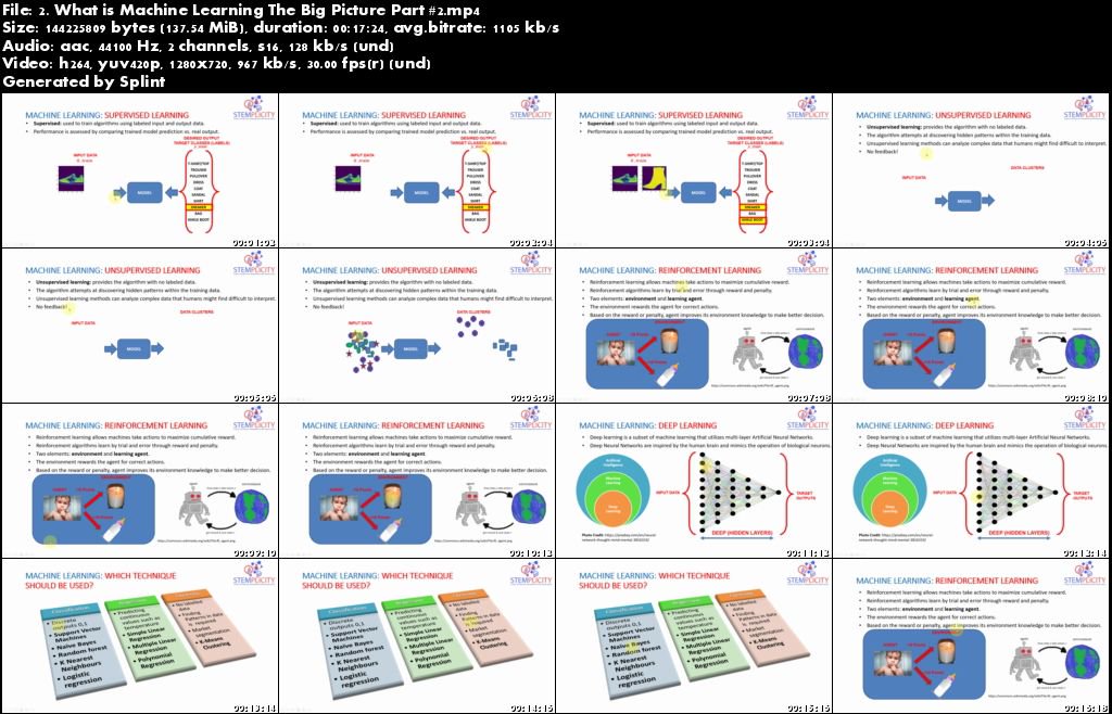 Machine Learning Classification Bootcamp in Python (2019)