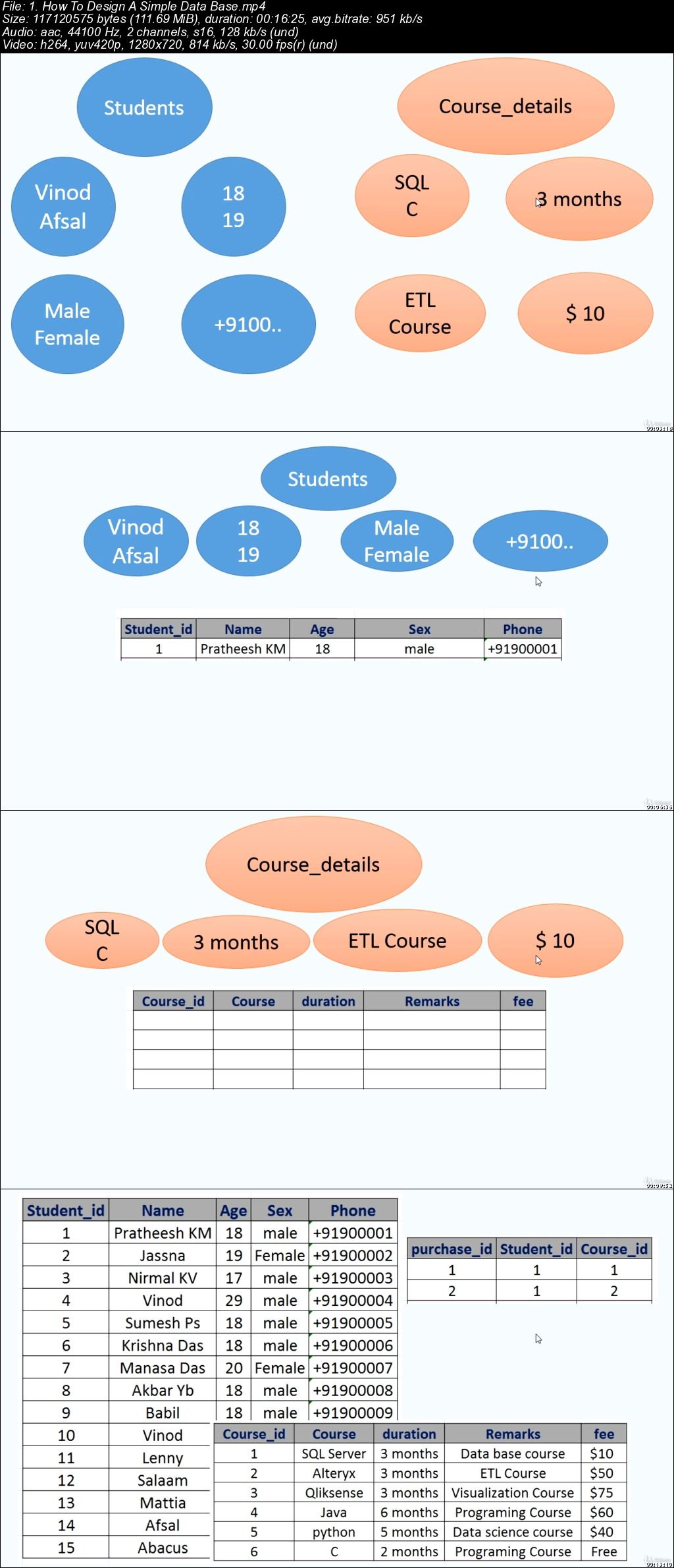  How To Use Alteryx To Visualise SQL Server Data In Qliksense 