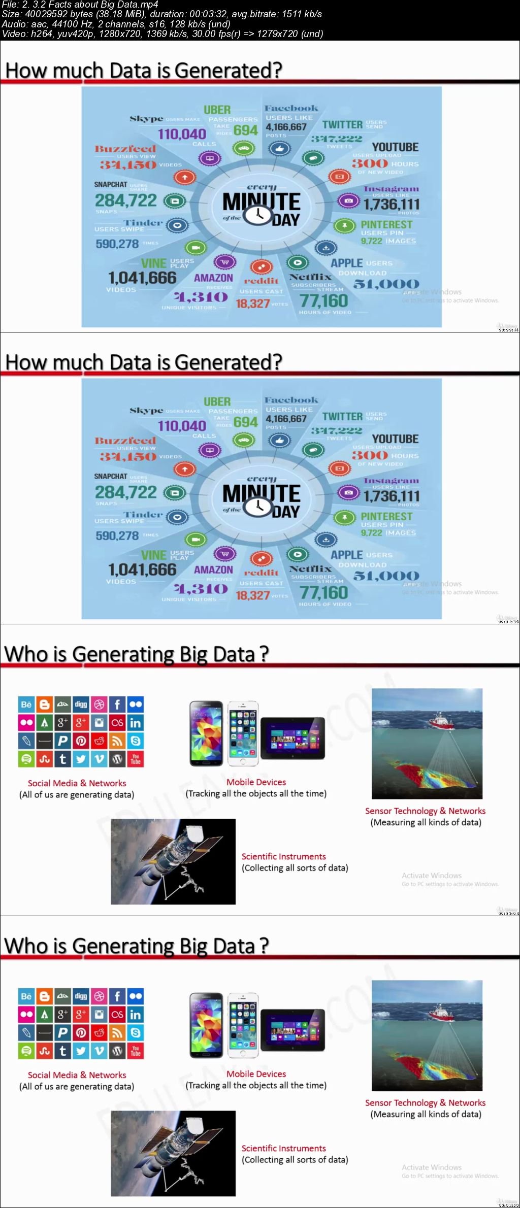  Apache Spark 2.0 with Scala: A Big Data Framework 