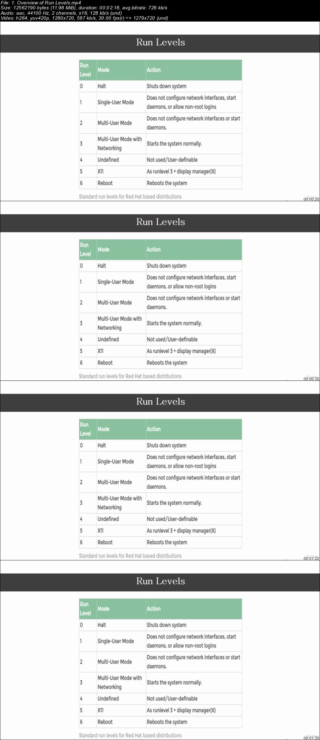  CompTIA Linux+ (LPIC-1): Covers 101-400 