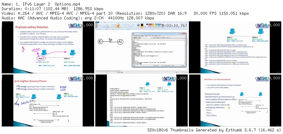 CCNA Service Provider - PART 2/4