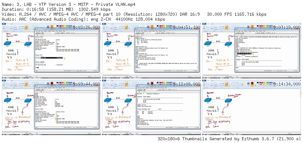 CCNA Service Provider - PART 1/4