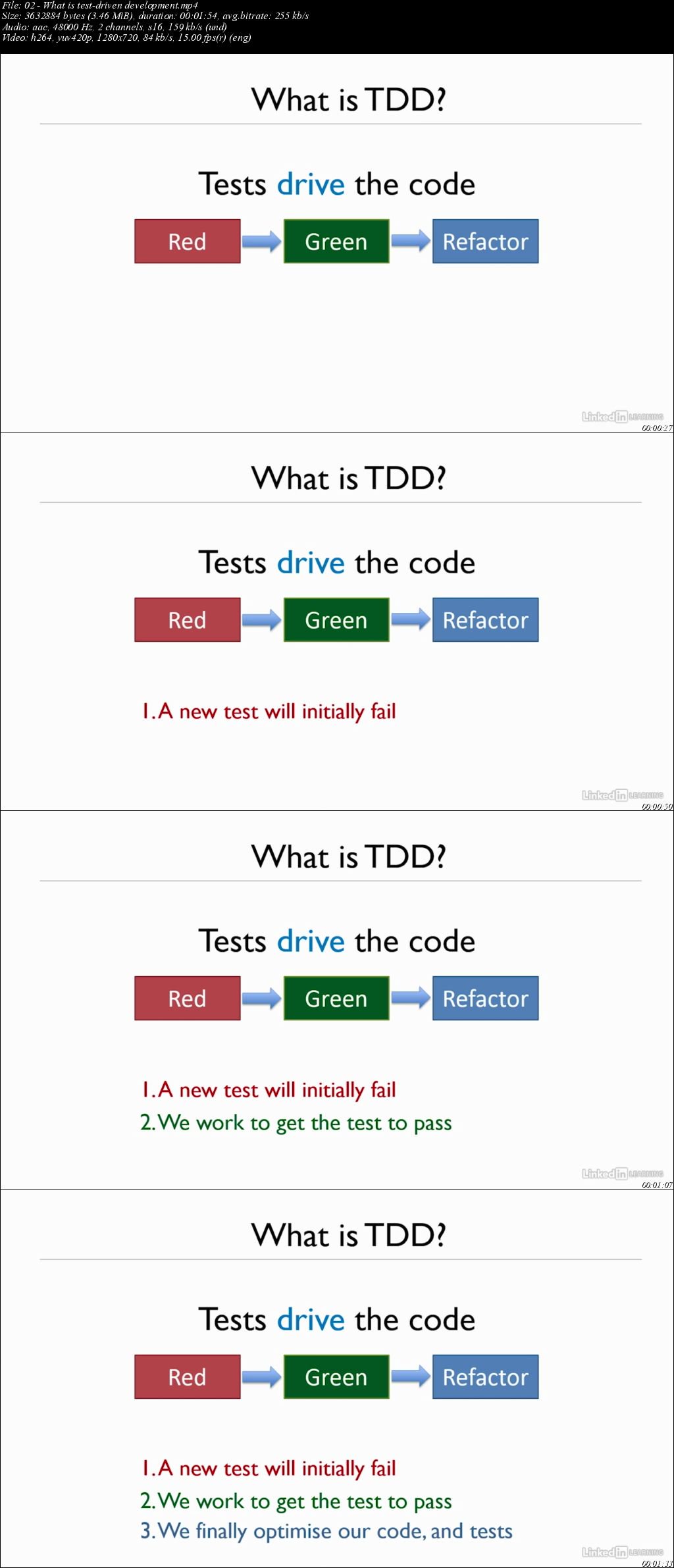 Practical Test-Driven Development for Java Programmers