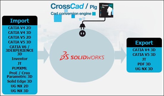 DATAKIT 2017.4 Import-Export Plugins for SolidWorks