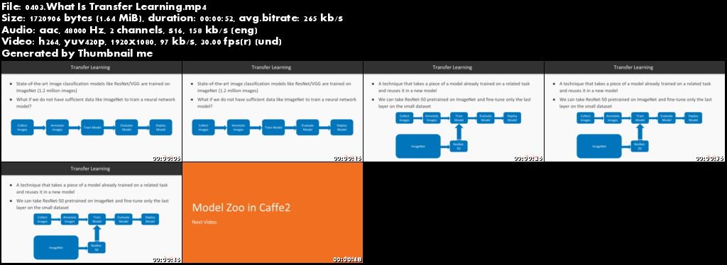 Hands-On Deep Learning with Caffe2