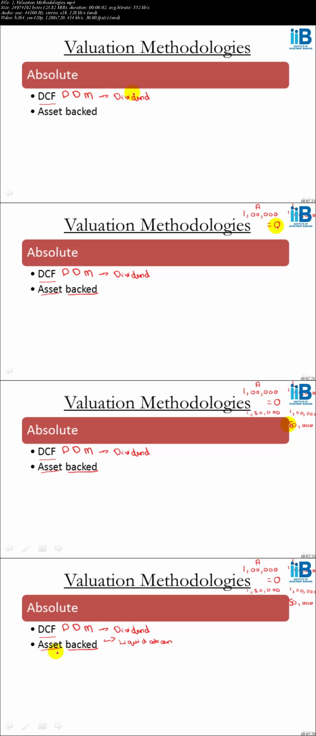 Discounted Cash Flow - DCF Method of Valuation