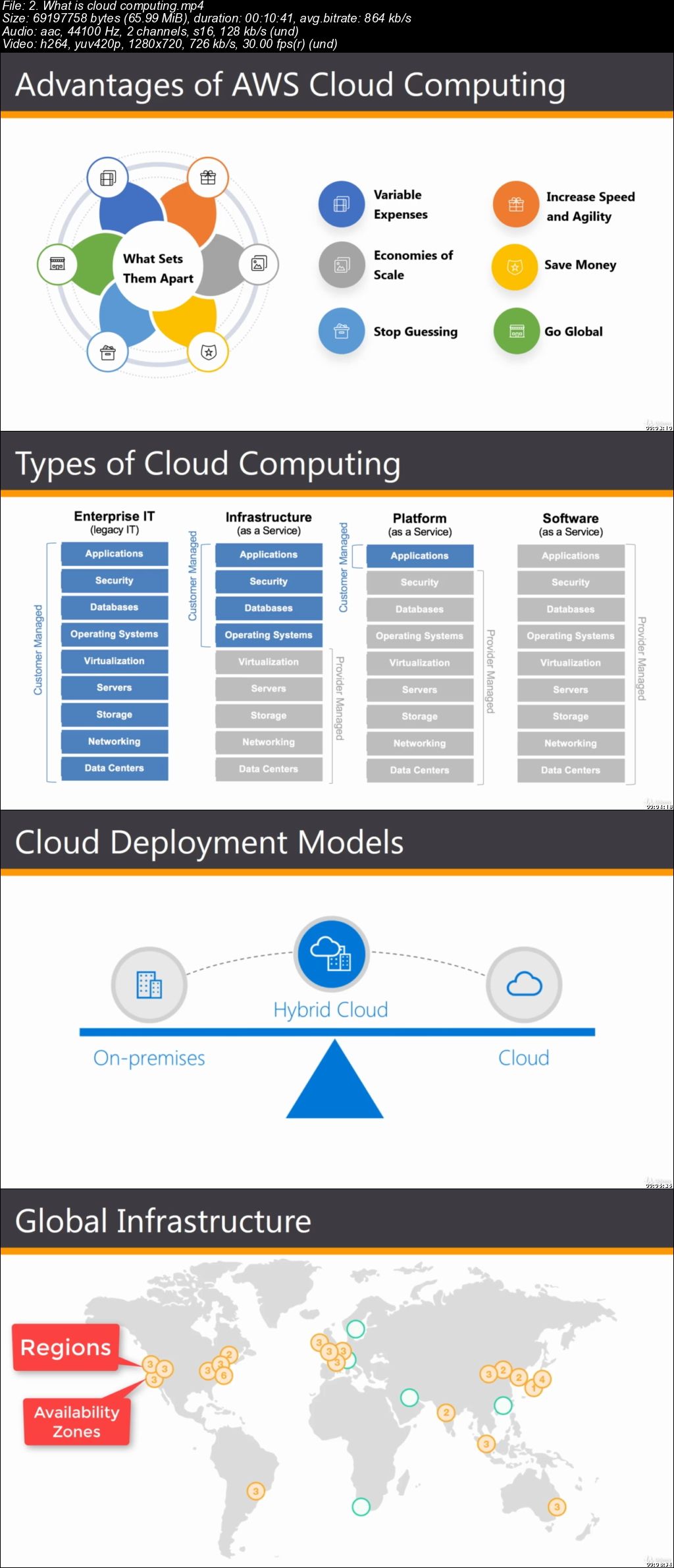  AWS Certified DevOps Engineer: Get 3 Certifications 2019 