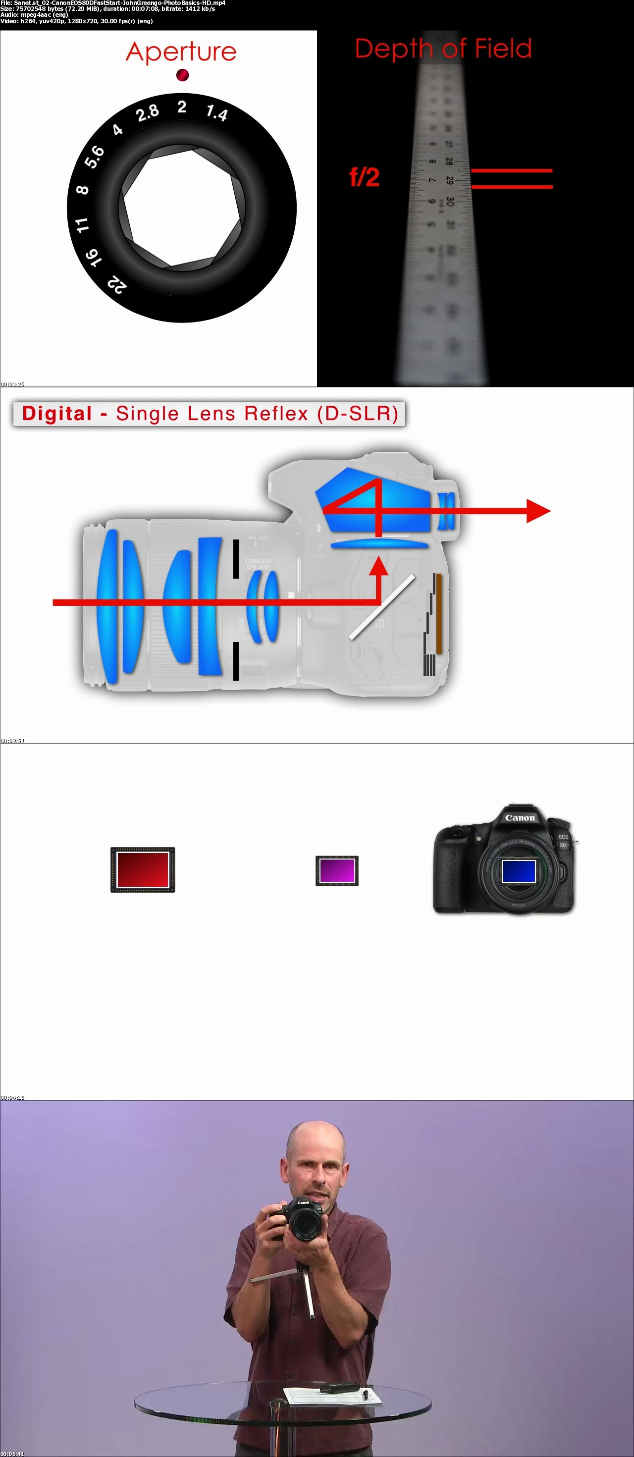 Canon EOS 80D Fast Start