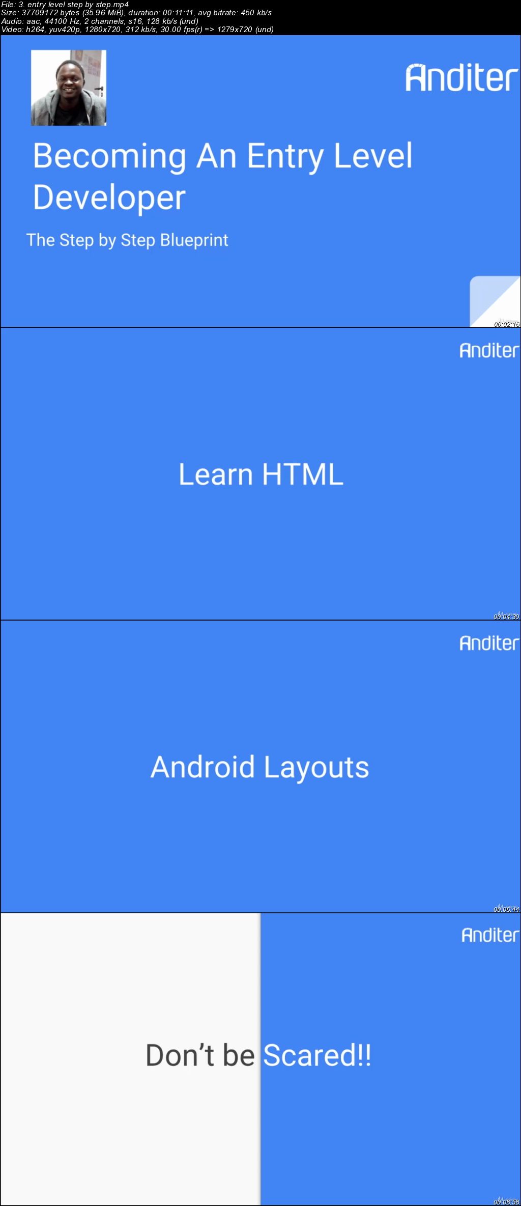  Android App Development Guide: The Step By Step Blueprint 