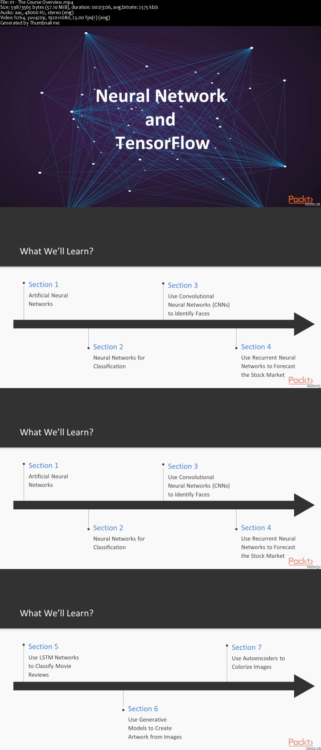 Hands-On Neural Network Programming with TensorFlow