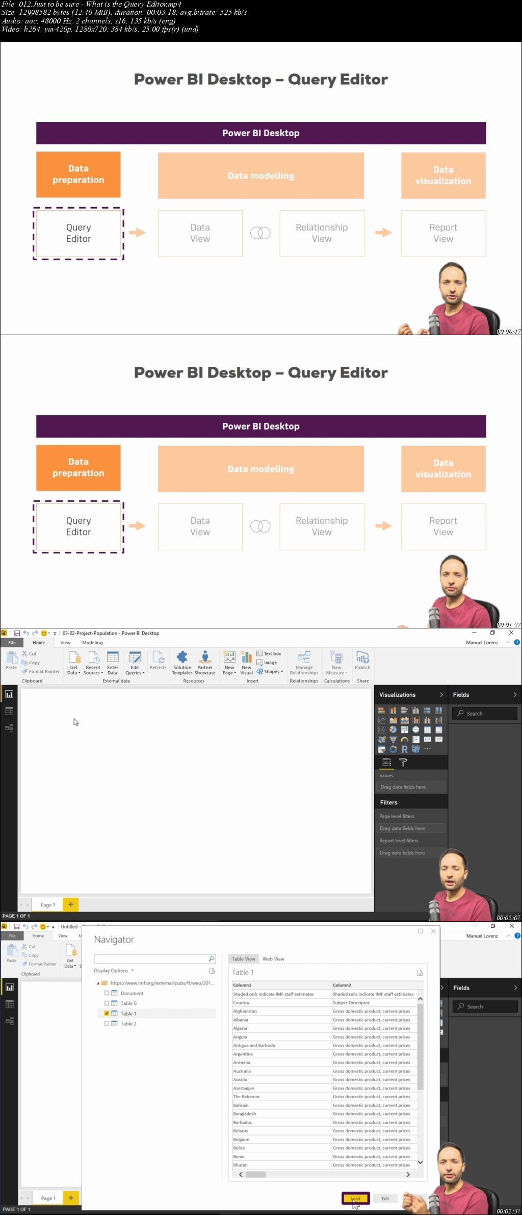 Microsoft Power BI - A Complete Introduction