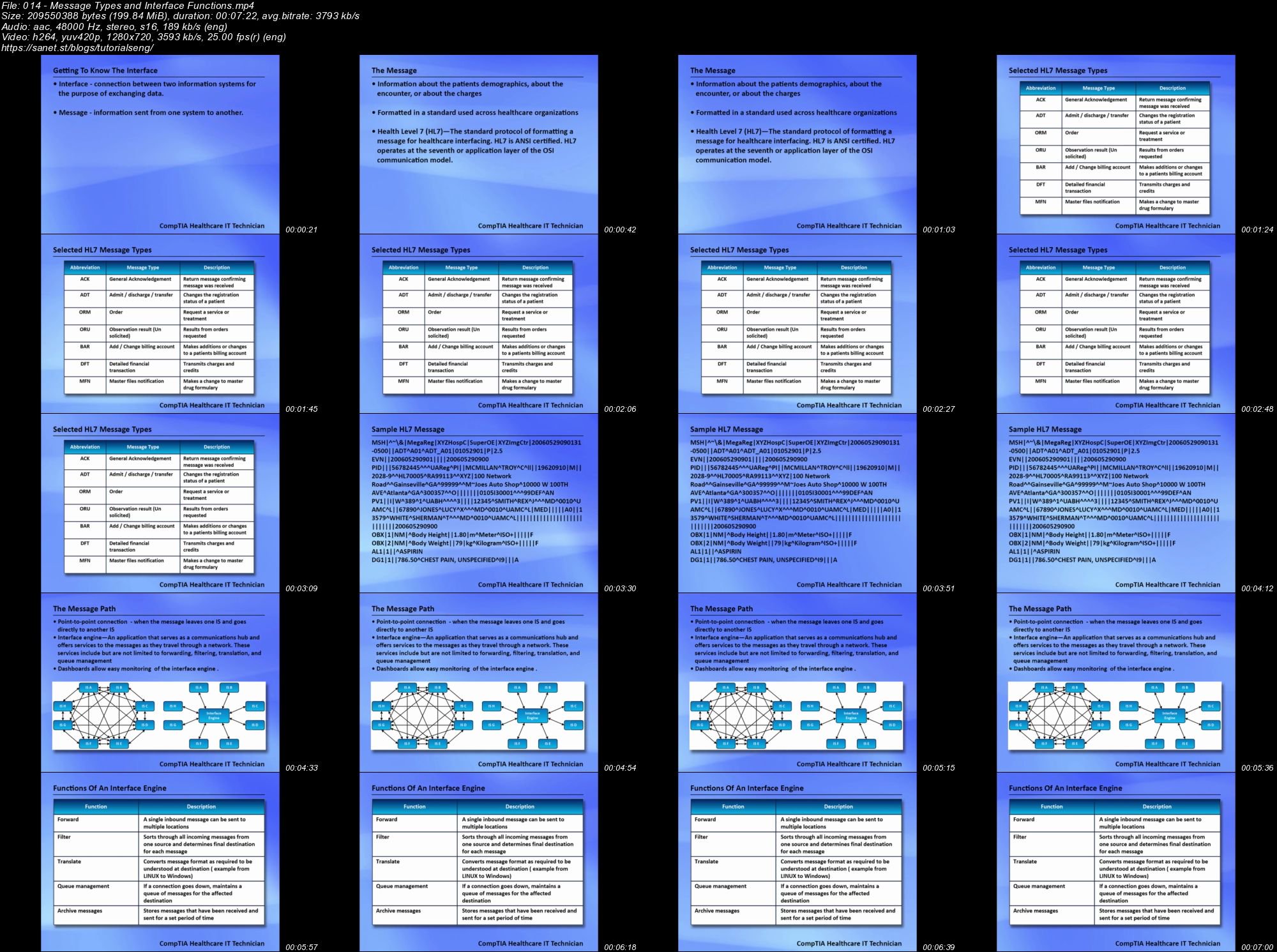 CompTIA Healthcare IT