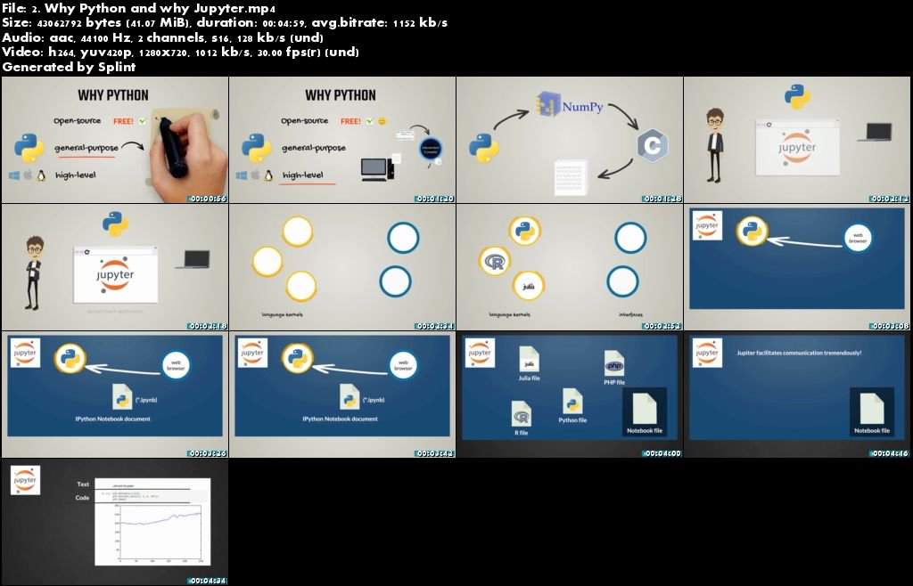 Python + SQL + Tableau: Integrating Python, SQL, and Tableau