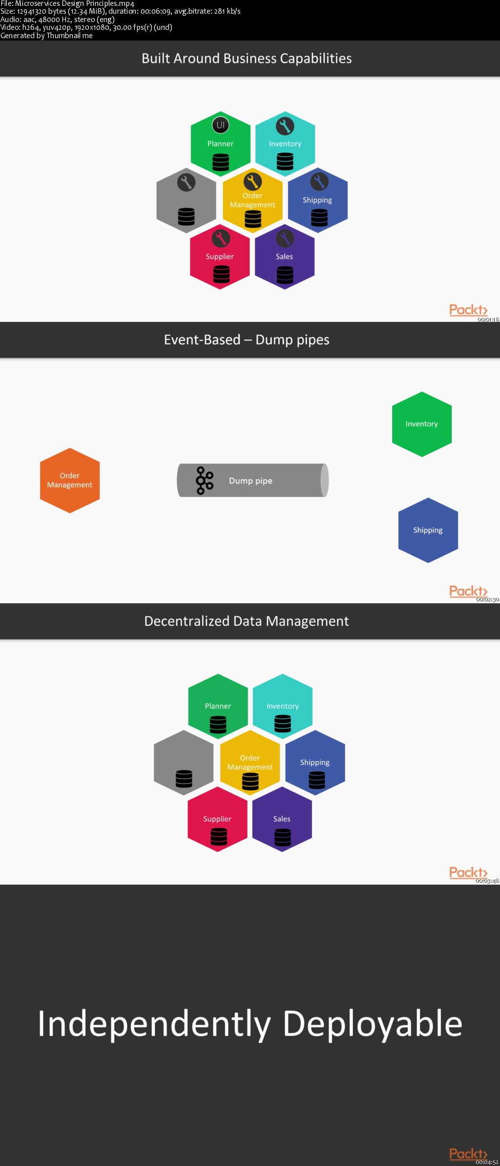 Hands-On Reactive Microservices in .NET Core