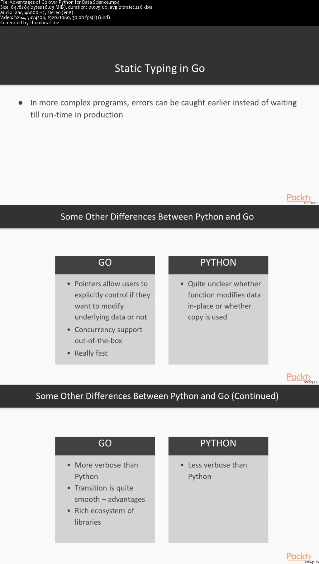 Hands-On Fundamentals of Data Science with Go