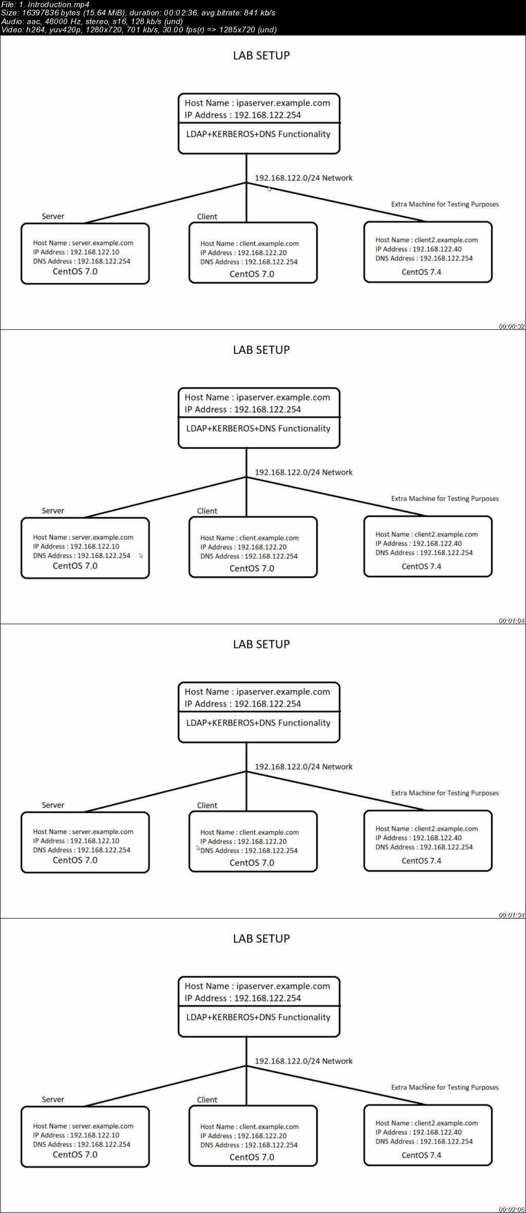  RHCE Practice Exam Questions (On Exam Version RedHat 7.0) 