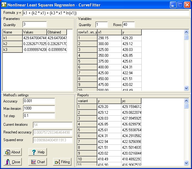 MathSol CurveFitter 4.5.10