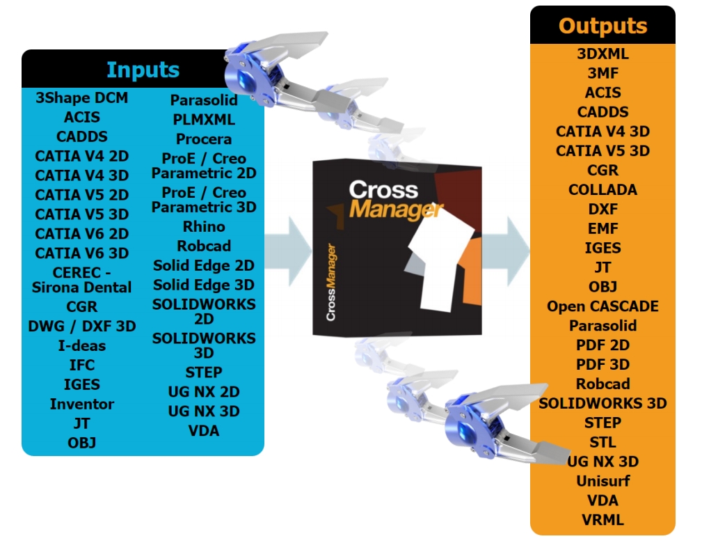 DATAKIT CrossManager 2018.1