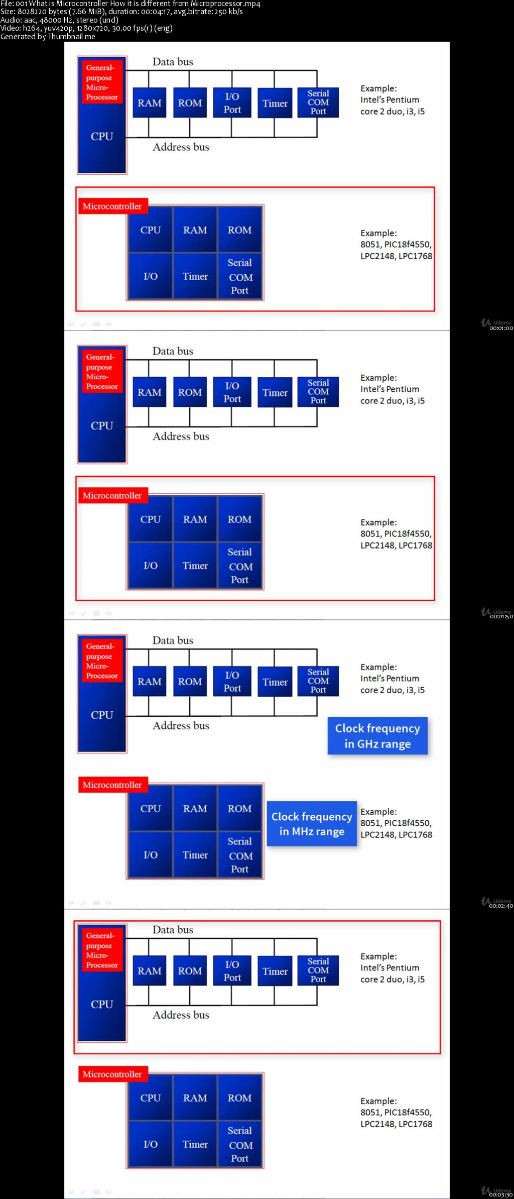 8051 Microcontroller - Embedded C and Assembly Language