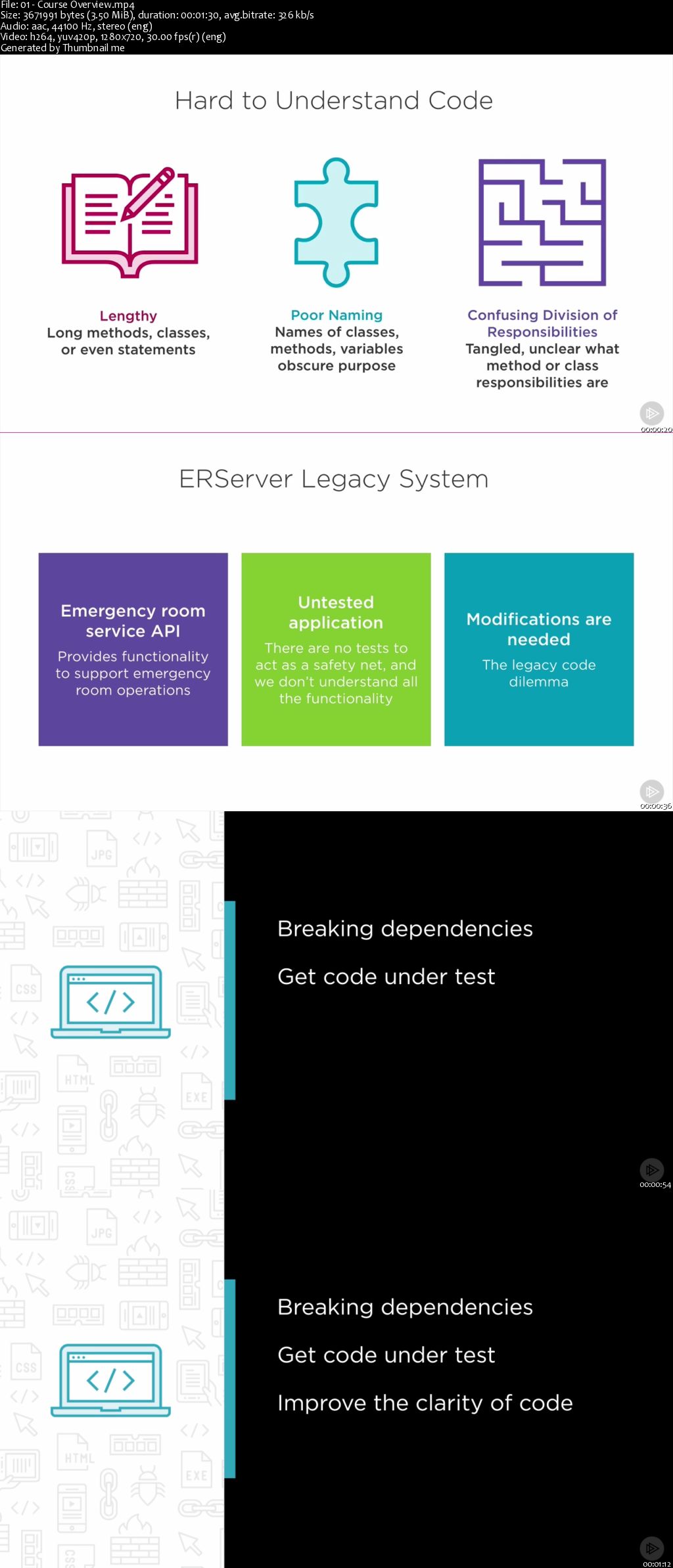 Unit Testing Legacy Code in Java