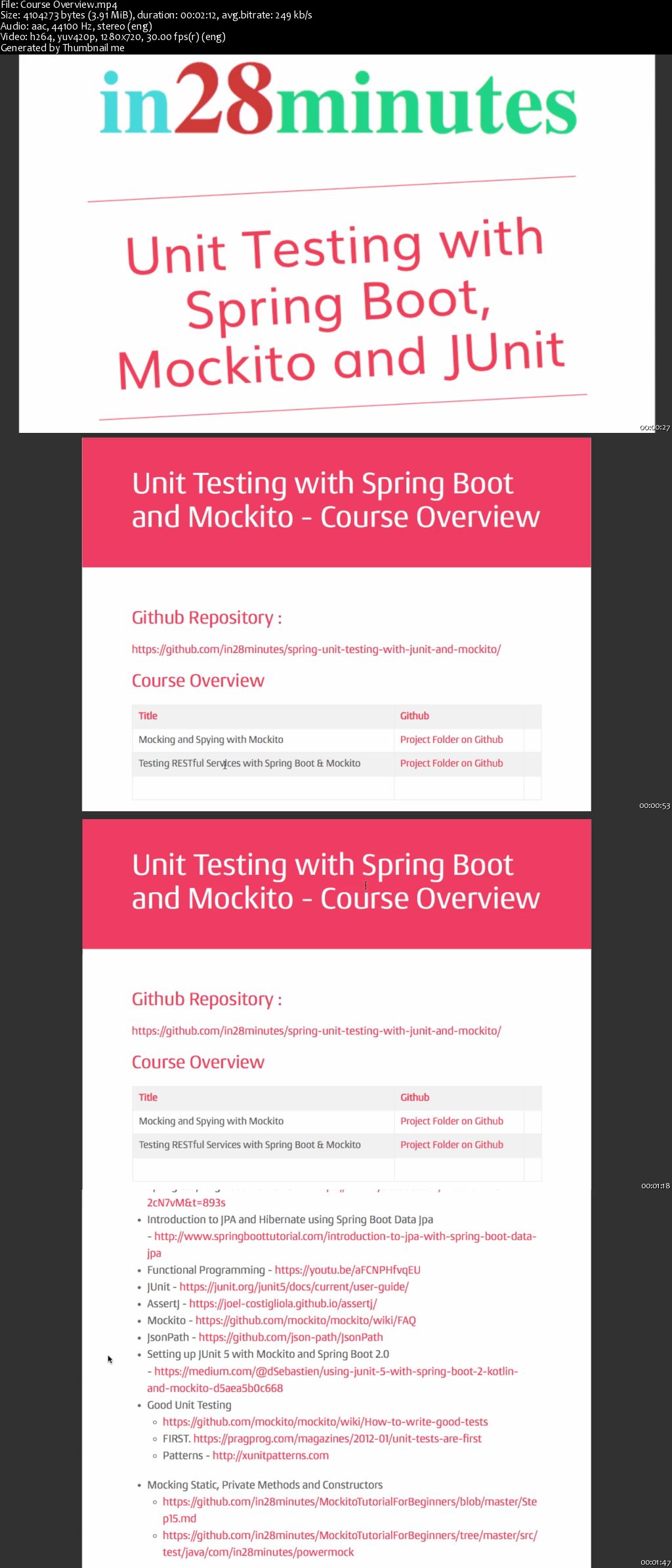 Master Java Unit Testing with Spring Boot and Mockito