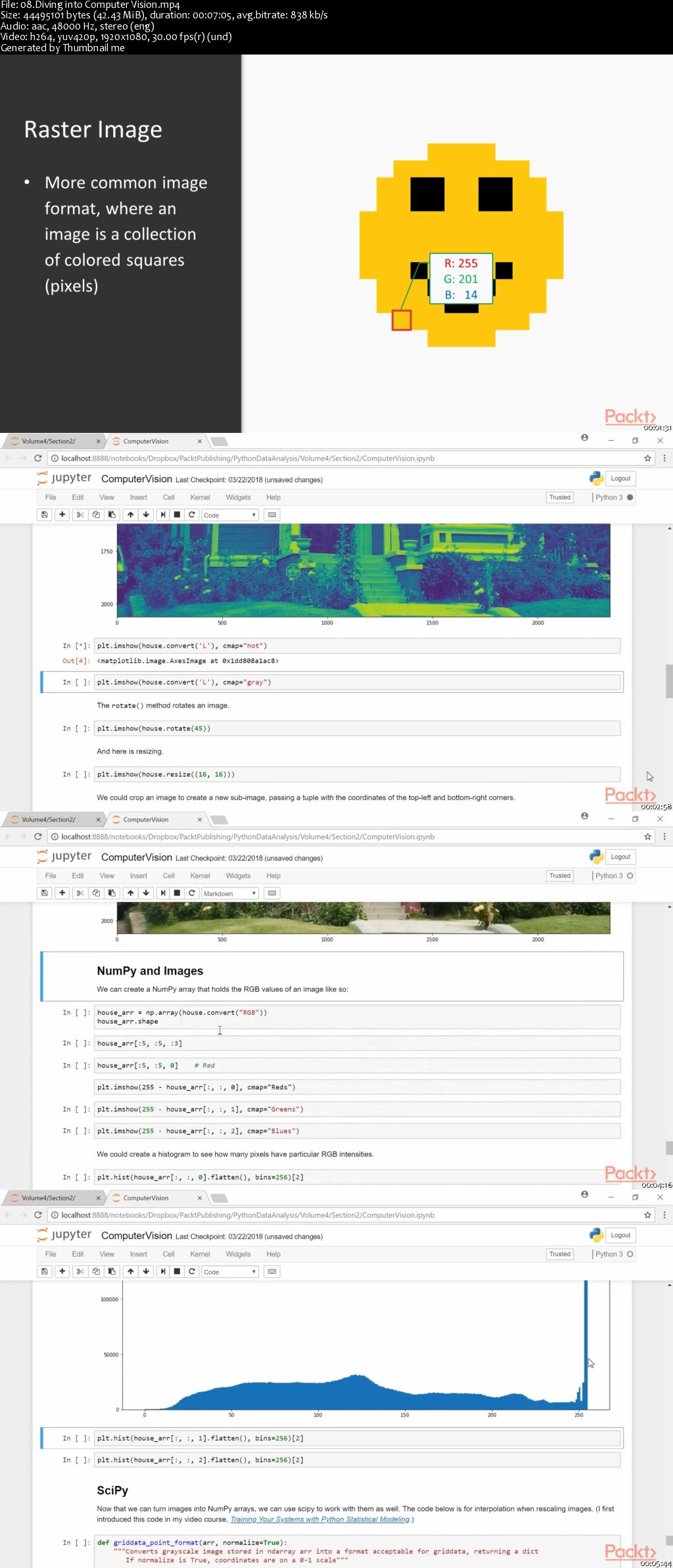 Applications of Statistical Learning with Python