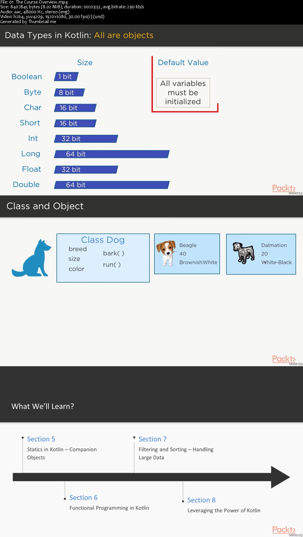 Modeling and Visualization of Data in Pandas