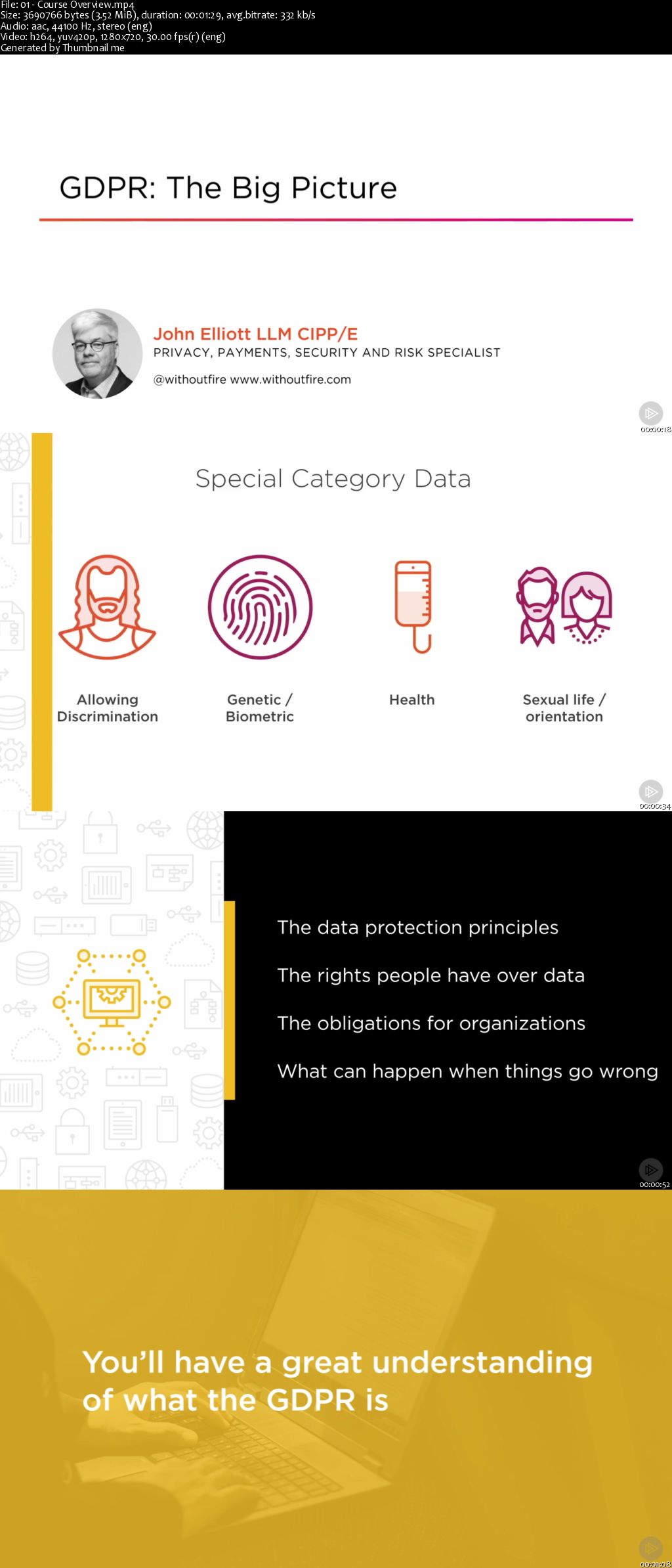 GDPR: The Big Picture