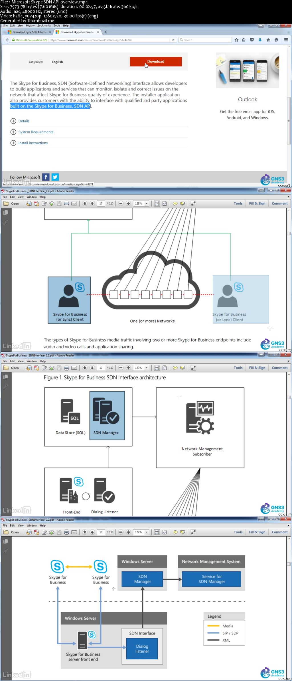 Practical Software-Defined Networking and OpenFlow Applications