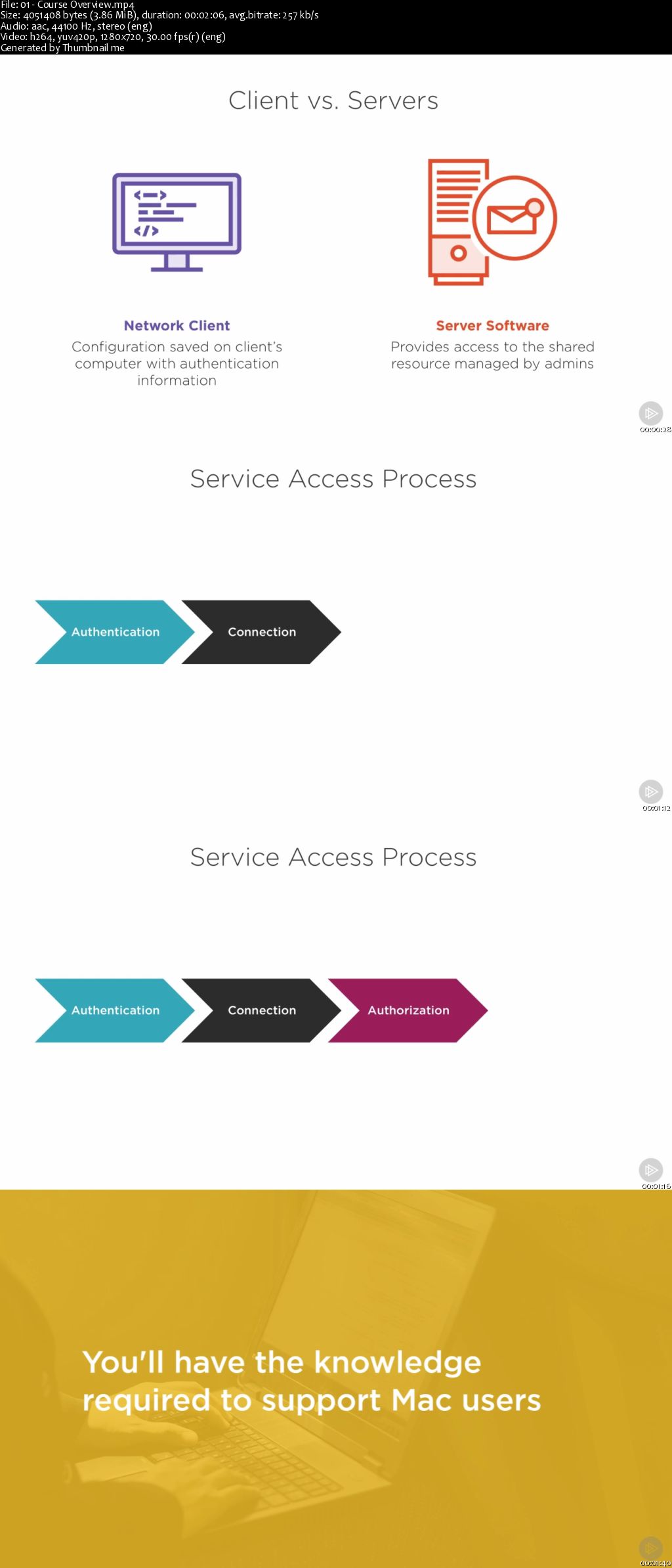 macOS Support: Network Services