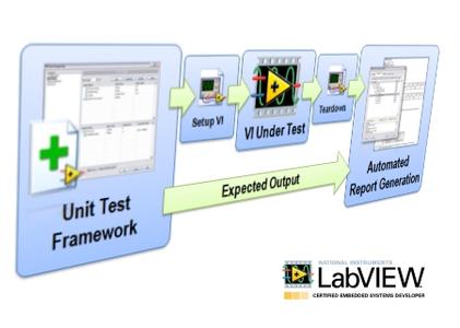 NI LabVIEW 2018 Unit Test Framework Toolkit