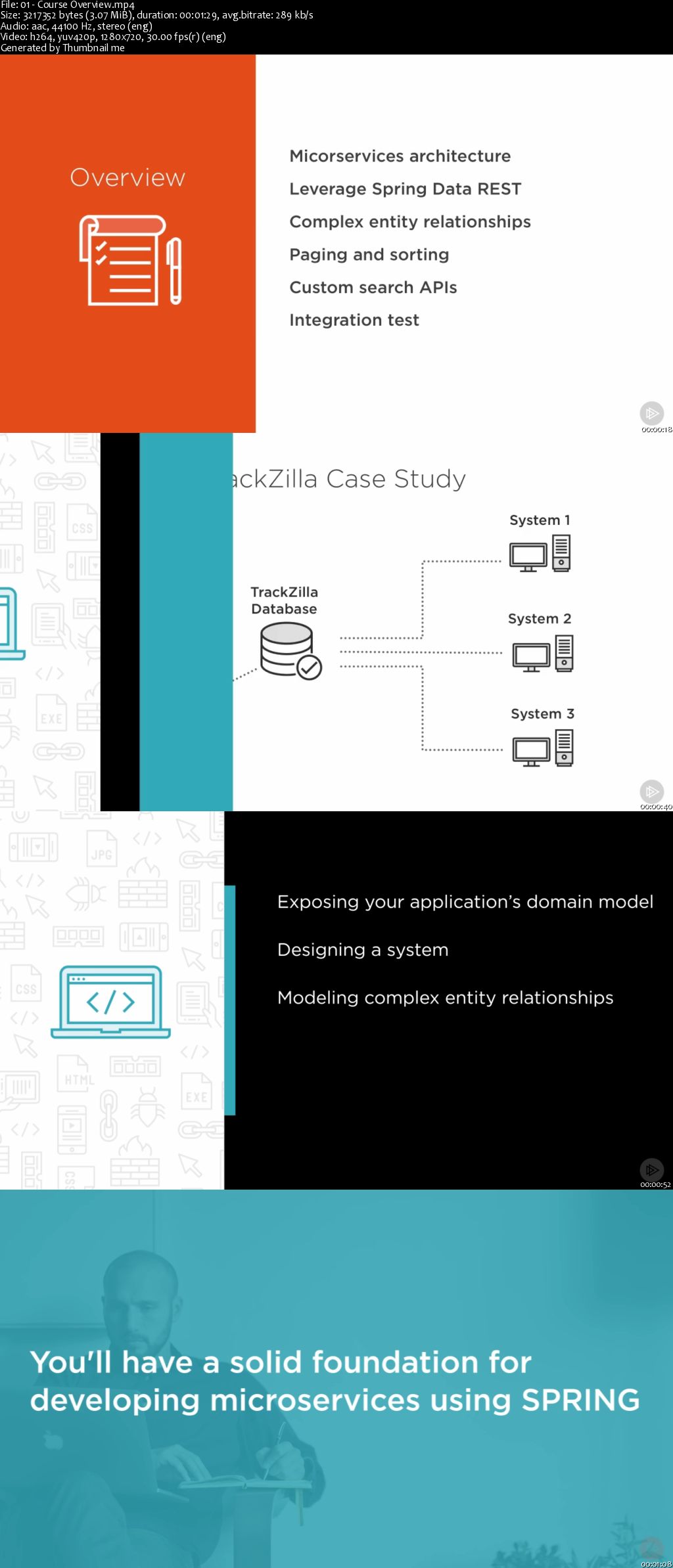 Building Microservices REST APIs Using Spring Data REST