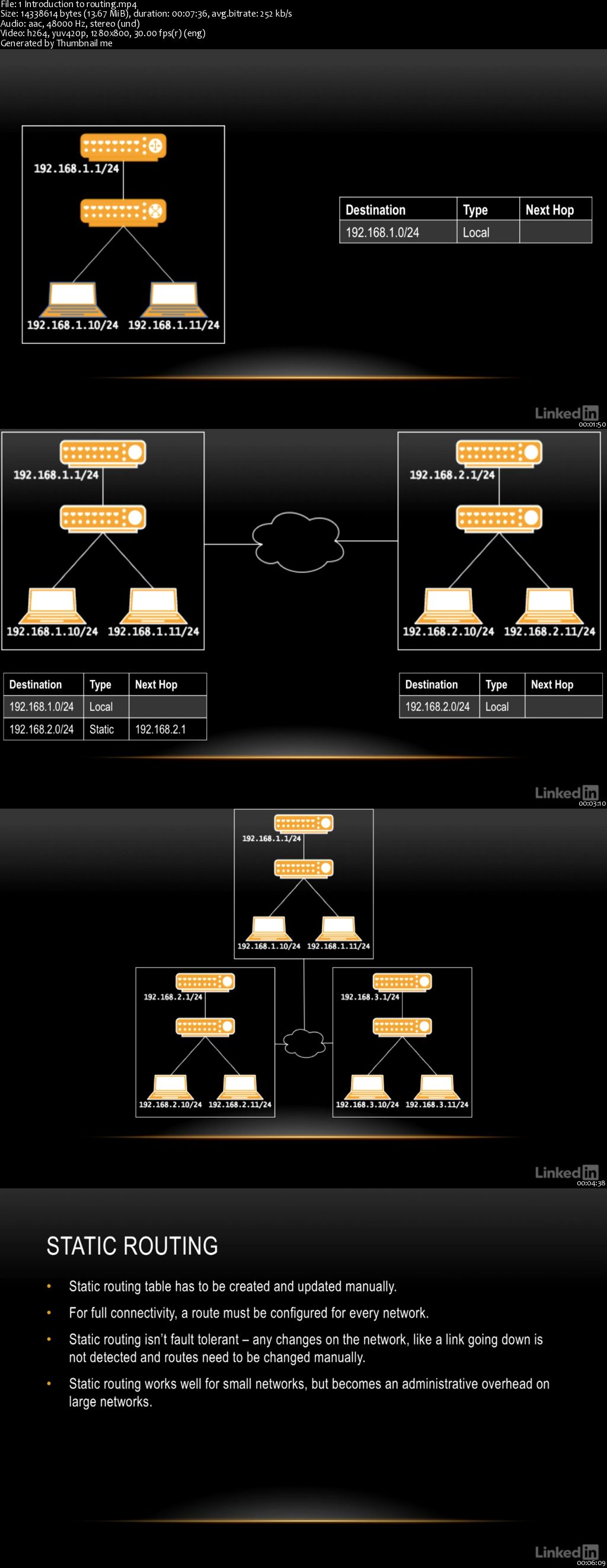 JNCIA (JN0-102) Cert Prep: 3 Routing Fundamentals