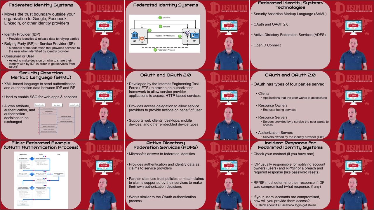 CompTIA CySA+ (CS0-001): Complete Course and Practice Exam