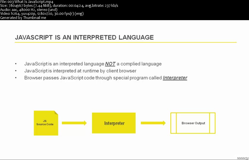 Learn JavaScript for Web Development