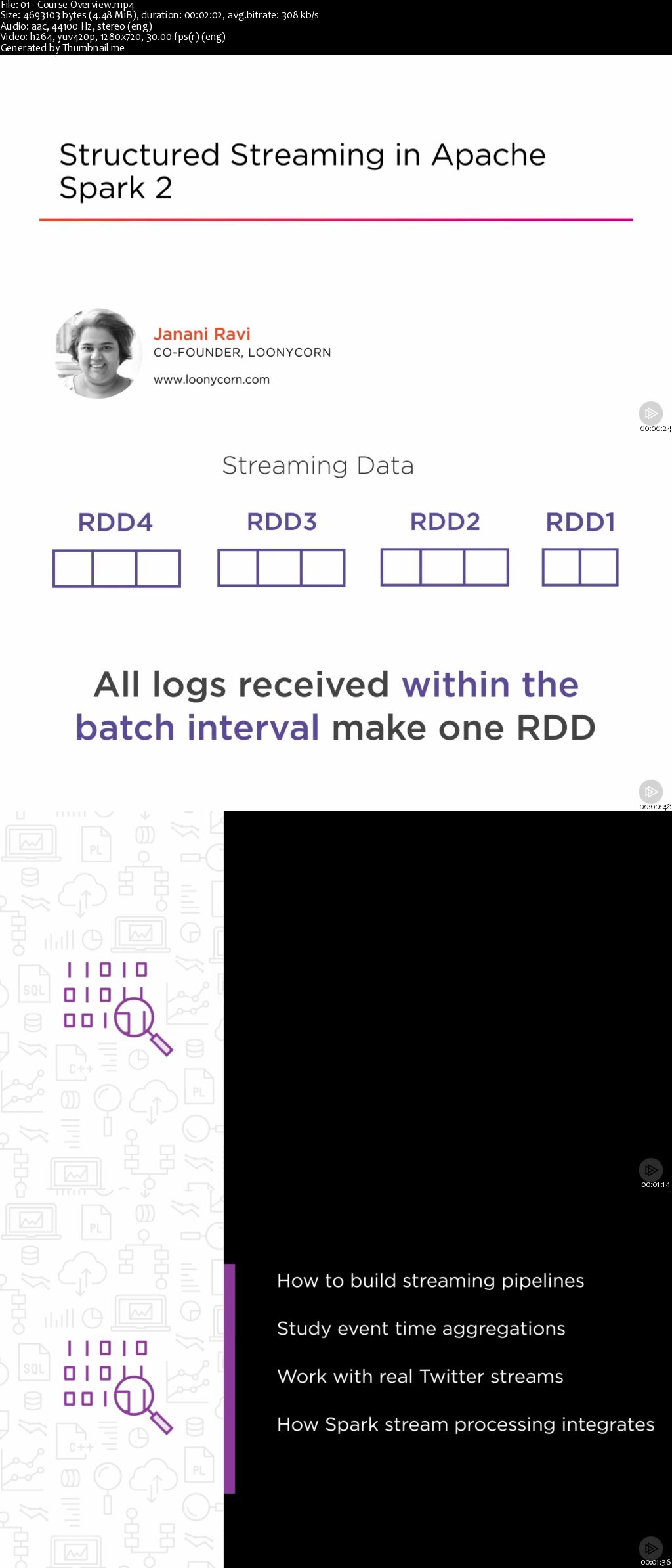 Structured Streaming in Apache Spark 2