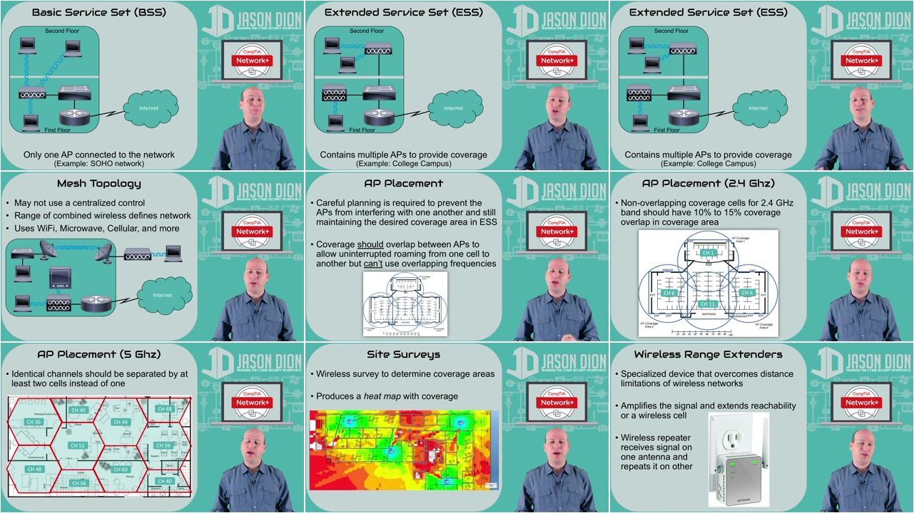 CompTIA Network+ Cert (N10-007): Full Course and Practice Exam