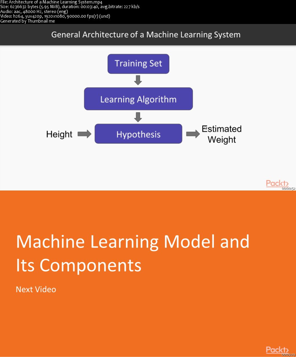 Python Machine Learning in 7 Days