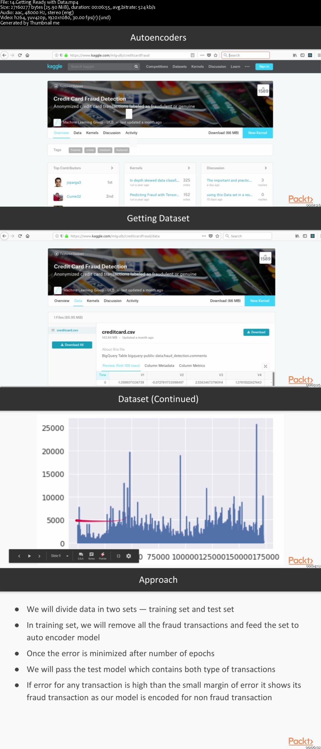 Deep Learning Projects with PyTorch