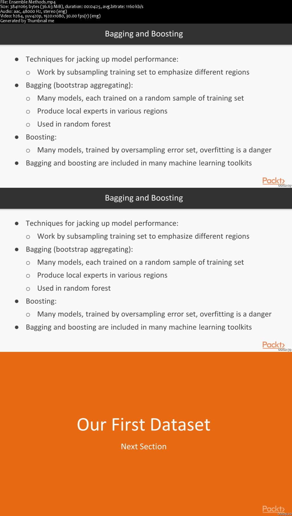 Getting Started with Machine Learning in R