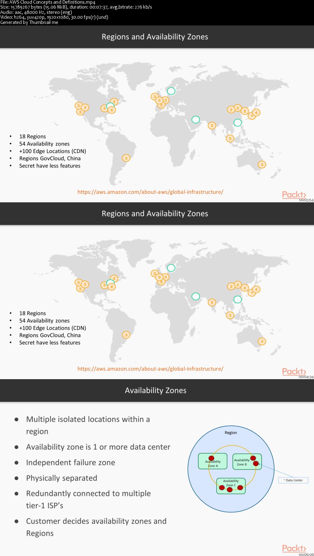 AWS Data Security