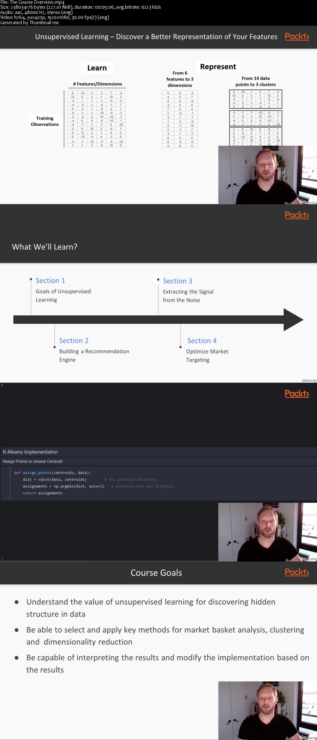 Hands-On Unsupervised Learning with Python