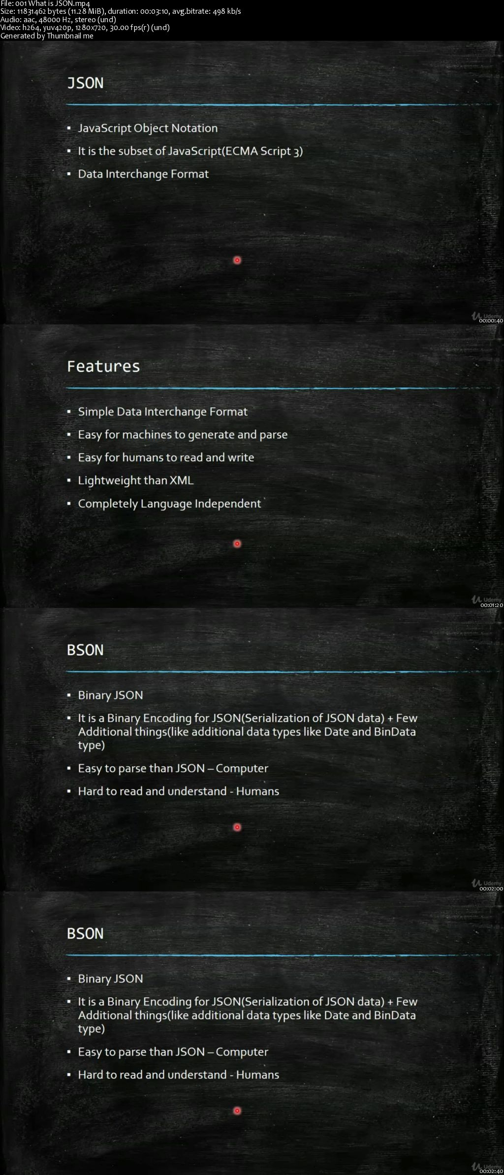 Mastering JSON using C#