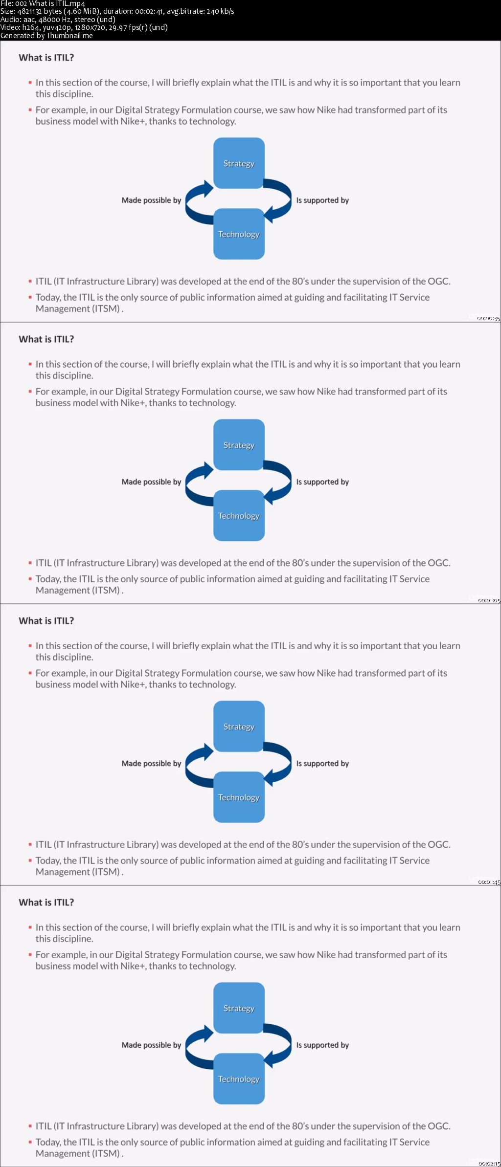 ​ITIL v3 Foundation: Passing the Exam on Your First Attempt