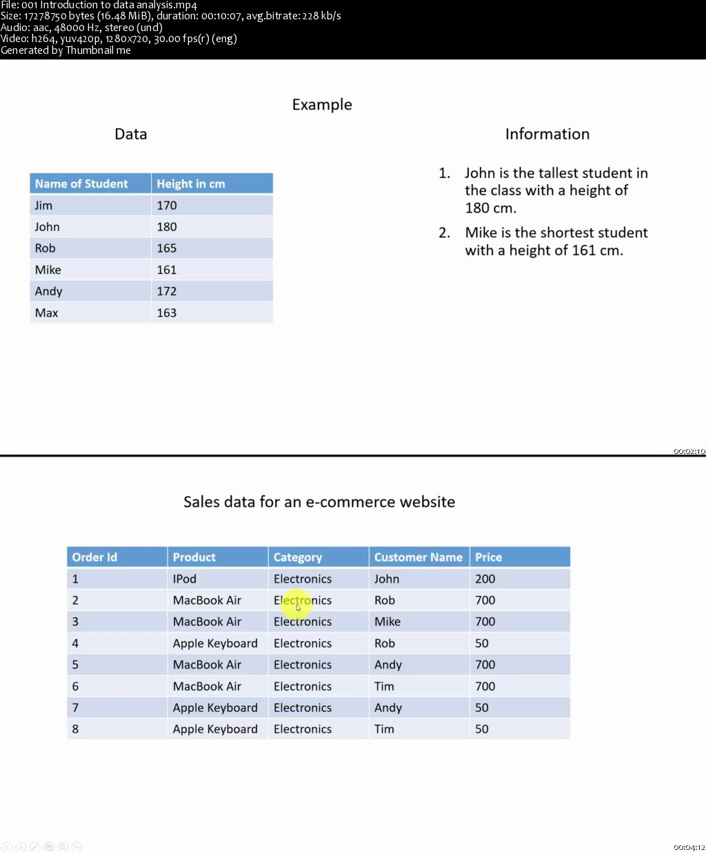 Python Data Analysis Masterclass : Learn By Practice