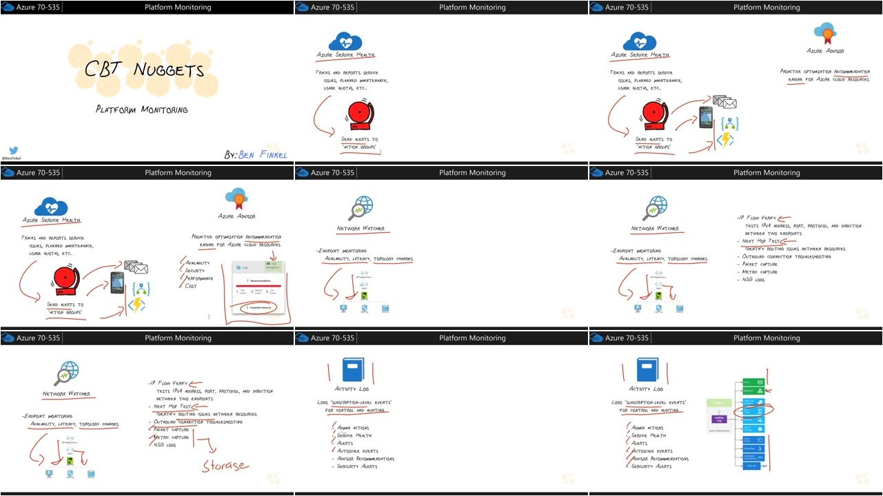 Microsoft Azure (70-535)