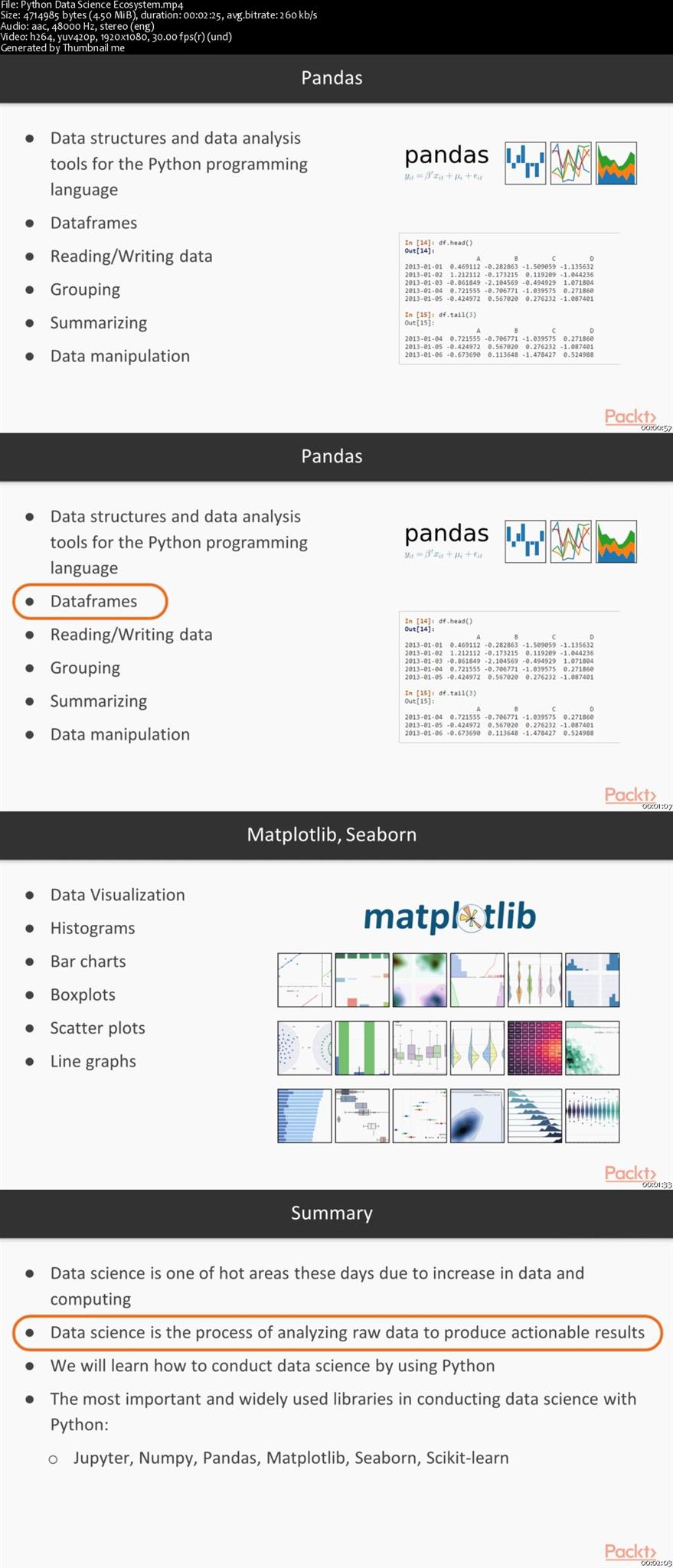 Learning Python for Data Science