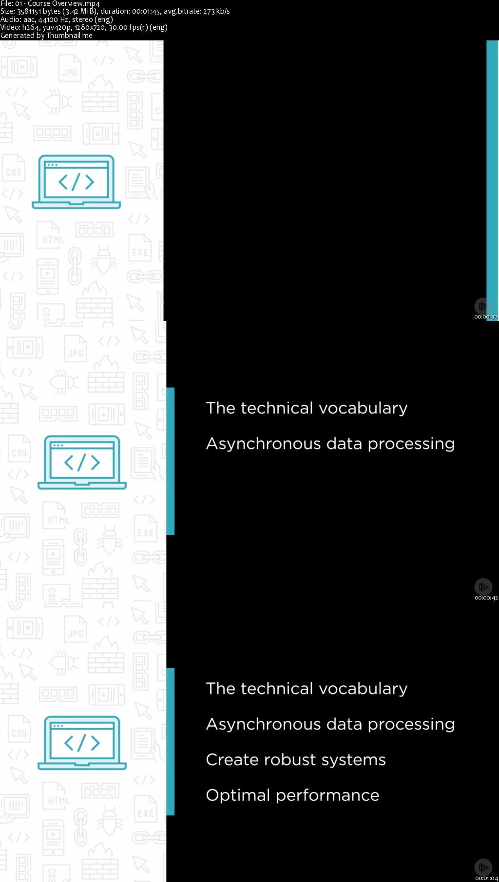 Java Fundamentals: Asynchronous Programming Using CompletionStage