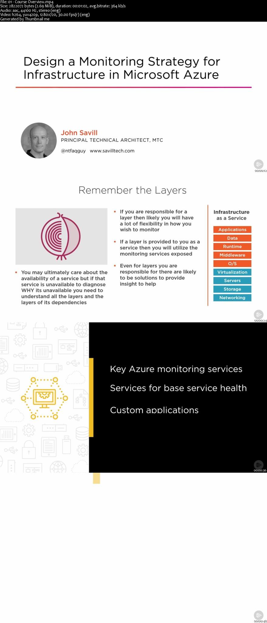 Design a Monitoring Strategy for Infrastructure in Microsoft Azure